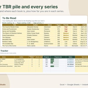 May include: A digital reading tracker template featuring a To Be Read table with columns for title, author, genre, pages, priority, location, and date added, plus a Series Tracker table showing series progress, status, and next book.
