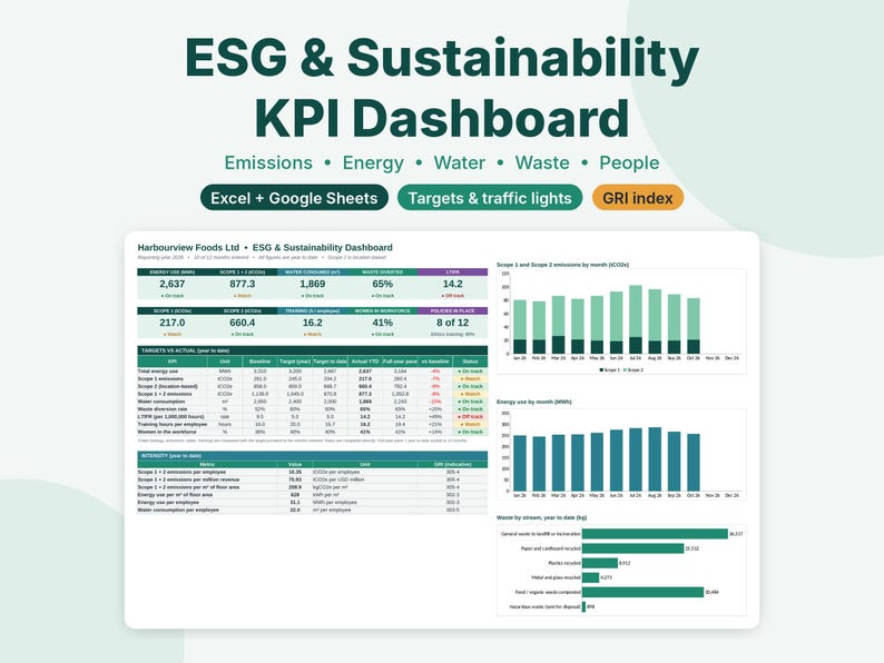 May include: An ESG and Sustainability KPI Dashboard template for Excel and Google Sheets. The interface displays data tables, bar charts, and metrics for emissions, energy, water, waste, and people, including a GRI index and traffic light status indicators.