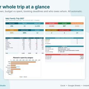 Travel Planner Spreadsheet, Trip Itinerary Template, Vacation Budget & Packing List, Split Expenses, Google Sheets Excel Template image 2