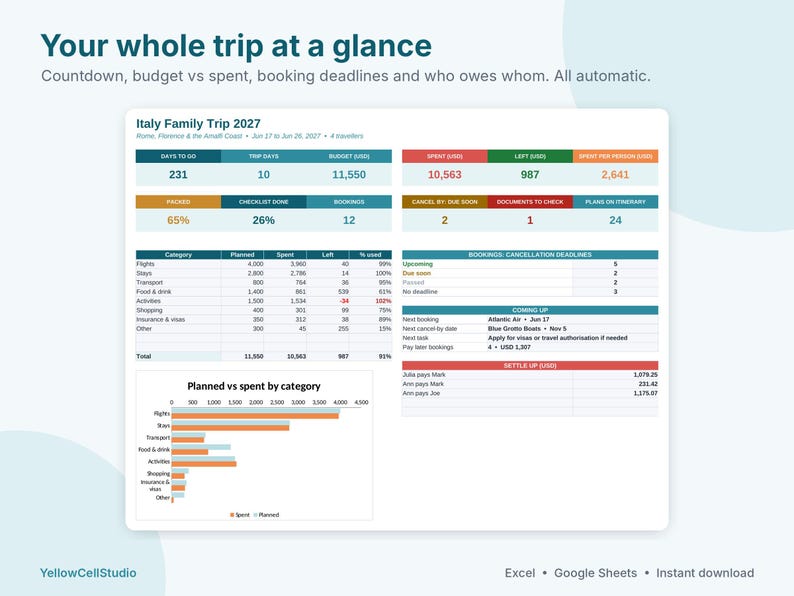 Travel Planner Spreadsheet, Trip Itinerary Template, Vacation Budget & Packing List, Split Expenses, Google Sheets Excel Template image 2