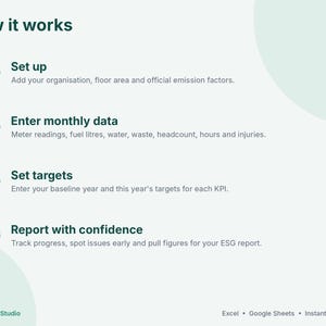 May include: An infographic titled How it works with four numbered steps in dark green circles. The steps are: 1 Set up, 2 Enter monthly data, 3 Set targets, and 4 Report with confidence. The text includes Excel, Google Sheets, and Instant download.