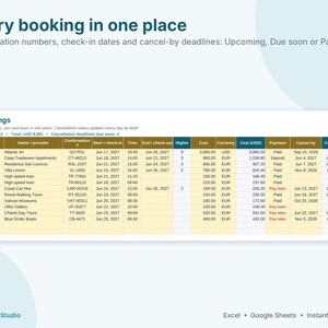 Travel Planner Spreadsheet, Trip Itinerary Template, Vacation Budget & Packing List, Split Expenses, Google Sheets Excel Template image 5