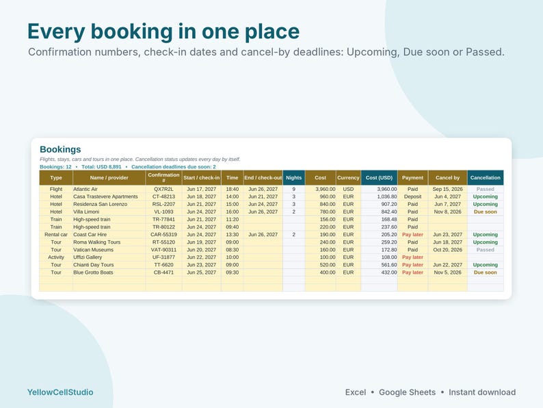 Travel Planner Spreadsheet, Trip Itinerary Template, Vacation Budget & Packing List, Split Expenses, Google Sheets Excel Template image 5