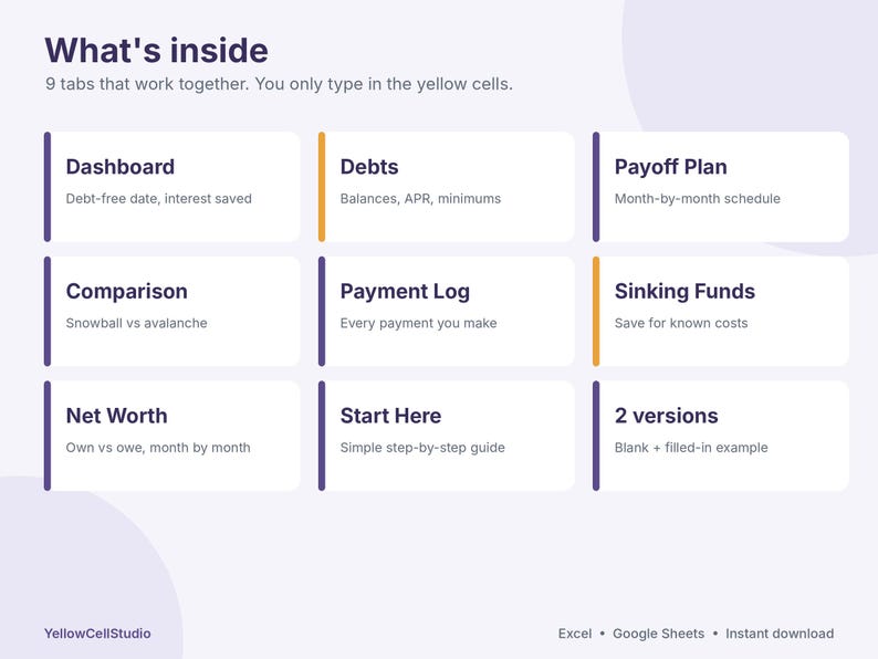Debt Payoff Tracker Spreadsheet, Snowball and Avalanche Calculator, Sinking Funds & Savings Tracker, Net Worth, Excel Google Sheets image 3