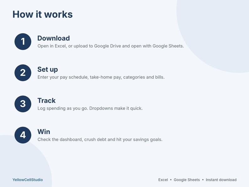 May include: An instructional graphic titled How it works with four numbered steps: 1 Download, 2 Set up, 3 Track, and 4 Win. Each step includes brief text instructions for using a digital budget tracker in Excel or Google Sheets. YellowCellStudio logo.