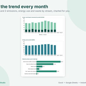 May include: A dashboard graphic titled See the trend every month featuring three charts: Scope 1 and 2 emissions by month in tCO2e, Energy use by month in MWh, and Waste by stream year to date in kg, with YellowCellStudio branding.