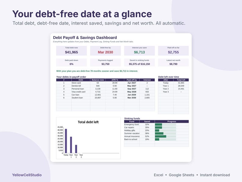 Debt Payoff Tracker Spreadsheet, Snowball and Avalanche Calculator, Sinking Funds & Savings Tracker, Net Worth, Excel Google Sheets image 2