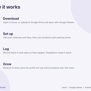 Może przedstawiać: Grafika instruktażowa zatytułowana How it works z czterema numerowanymi krokami: 1 Download, 2 Set up, 3 Log i 4 Grow. Każdy krok zawiera kr&oacute;tkie instrukcje dotyczące arkusza kalkulacyjnego. Na dole znajdują się YellowCellStudio, Excel, Google Sheets, Instant download.