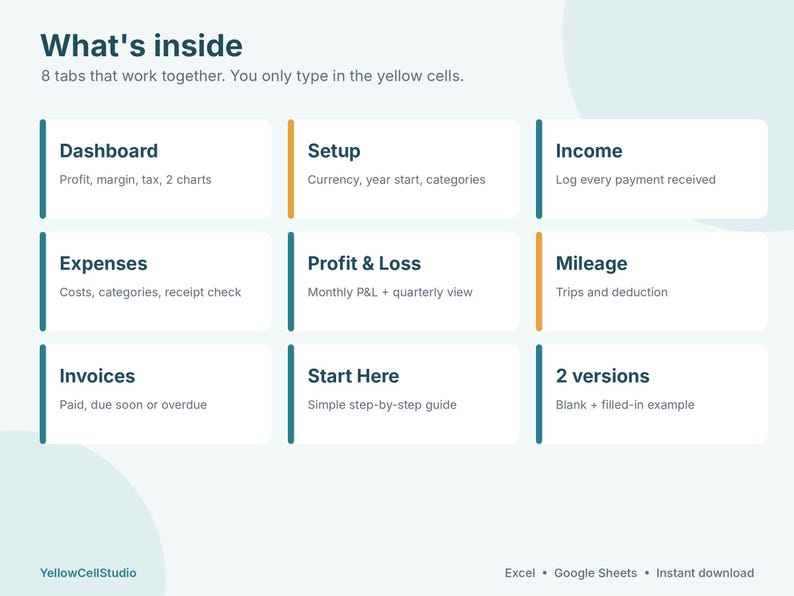 May include: A digital spreadsheet interface titled What's inside with 8 tabs: Dashboard, Setup, Income, Expenses, Profit & Loss, Mileage, Invoices, and Start Here. Each section lists features and notes to type in yellow cells.