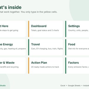 May include: A digital spreadsheet interface titled What's inside, featuring 9 labeled tabs: Start Here, Dashboard, Settings, Home Energy, Travel, Food, Water & Waste, Action Plan, and Factors. Text notes that users only type in yellow cells.