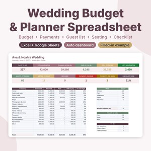 Puede incluir: Una plantilla de hoja de c&aacute;lculo digital para presupuesto y planificaci&oacute;n de bodas con secciones para presupuesto, pagos, lista de invitados, asientos y lista de verificaci&oacute;n. La interfaz muestra datos para la boda de Ava y Noah, incluyendo res&uacute;menes financieros.