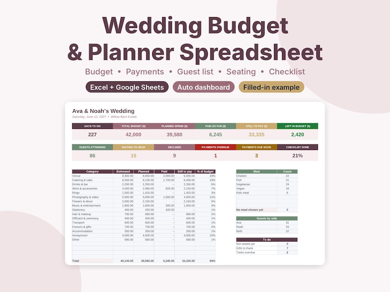 Puede incluir: Una plantilla de hoja de c&aacute;lculo digital para presupuesto y planificaci&oacute;n de bodas con secciones para presupuesto, pagos, lista de invitados, asientos y lista de verificaci&oacute;n. La interfaz muestra datos para la boda de Ava y Noah, incluyendo res&uacute;menes financieros.