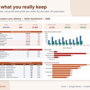 May include: A digital seller dashboard for Juniper Lane Jewelry 2026, displaying financial data including sales, fees, net profit, and profit per order. The interface features tables and bar charts summarizing annual performance, fee breakdowns, and top products by net profit.
