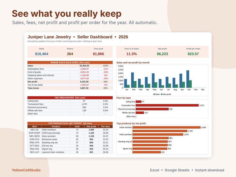 May include: A digital seller dashboard for Juniper Lane Jewelry 2026, displaying financial data including sales, fees, net profit, and profit per order. The interface features tables and bar charts summarizing annual performance, fee breakdowns, and top products by net profit.