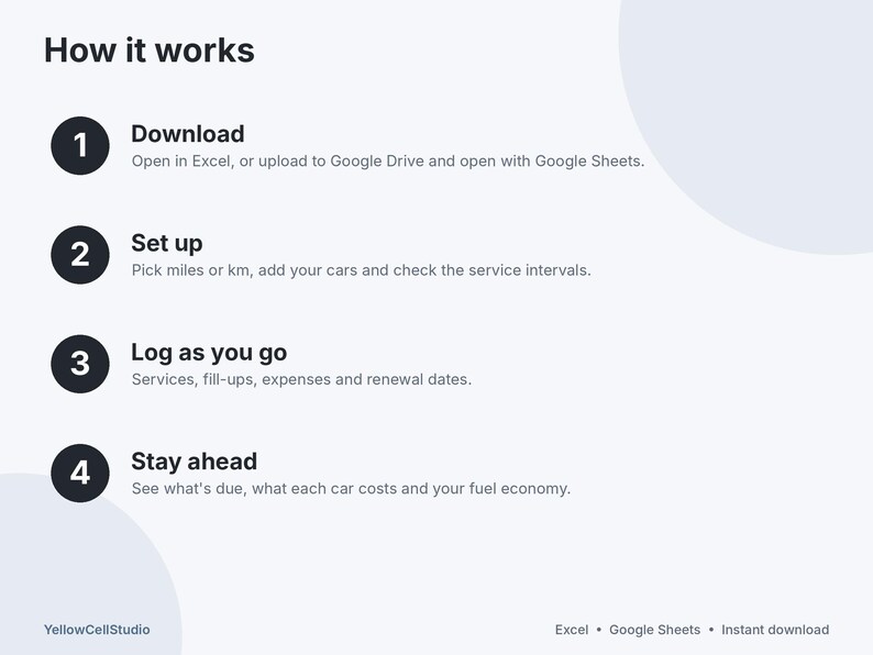 May include: An instructional graphic titled How it works, outlining four steps: 1 Download, 2 Set up, 3 Log as you go, and 4 Stay ahead. The text explains using Excel or Google Sheets to track car services, expenses, and fuel economy.