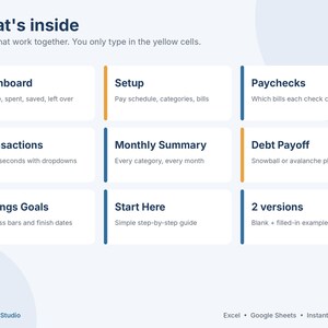 May include: A digital spreadsheet interface titled What's inside with 8 tabs: Dashboard, Setup, Paychecks, Transactions, Monthly Summary, Debt Payoff, Savings Goals, and Start Here. It includes a 2 versions note and YellowCellStudio branding.