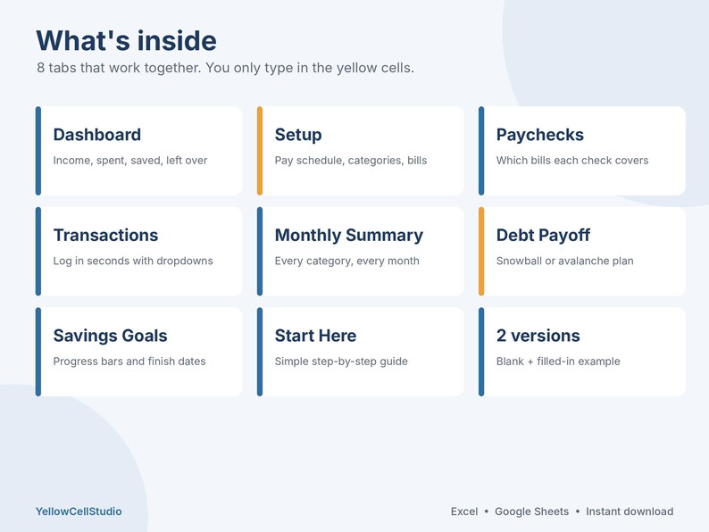 May include: A digital spreadsheet interface titled What's inside with 8 tabs: Dashboard, Setup, Paychecks, Transactions, Monthly Summary, Debt Payoff, Savings Goals, and Start Here. It includes a 2 versions note and YellowCellStudio branding.