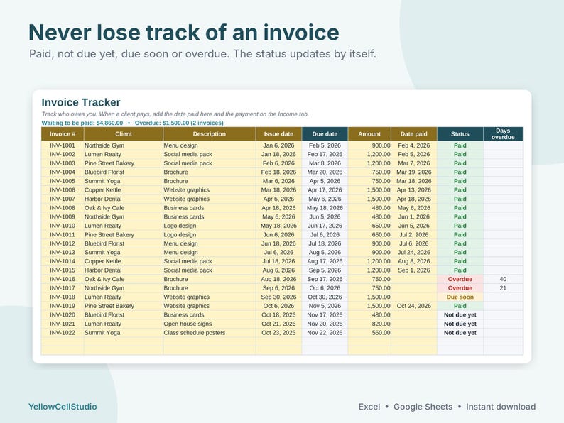 May include: A digital invoice tracker spreadsheet template featuring columns for invoice number, client, description, issue date, due date, amount, date paid, status, and days overdue, with text reading Never lose track of an invoice.