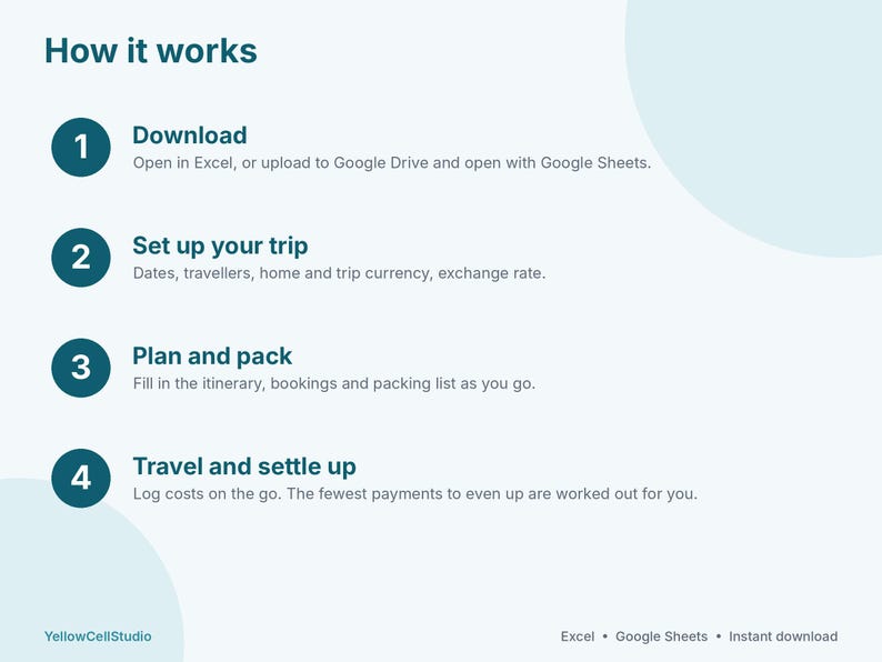Travel Planner Spreadsheet, Trip Itinerary Template, Vacation Budget & Packing List, Split Expenses, Google Sheets Excel Template image 9