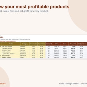 May include: A digital spreadsheet titled Know your most profitable products displaying a table of product data including SKU, category, cost, price, units sold, sales, fees, net profit, profit per item, and margin for various jewelry items.