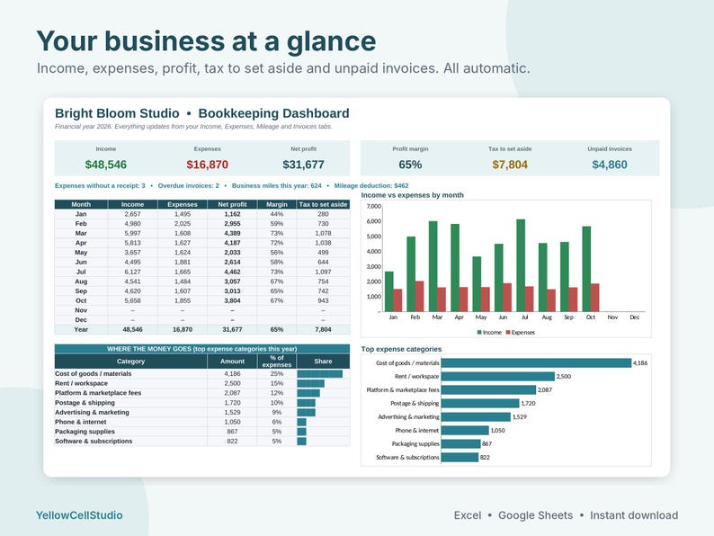 May include: A digital bookkeeping dashboard titled Bright Bloom Studio displaying financial data including income, expenses, net profit, profit margin, tax to set aside, and unpaid invoices with monthly bar charts and expense category tables.