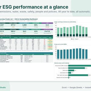 May include: A digital ESG and sustainability dashboard for Harbourview Foods Ltd, displaying performance metrics, energy use, emissions, water consumption, and waste data through tables and bar charts with the title Your ESG performance at a glance.