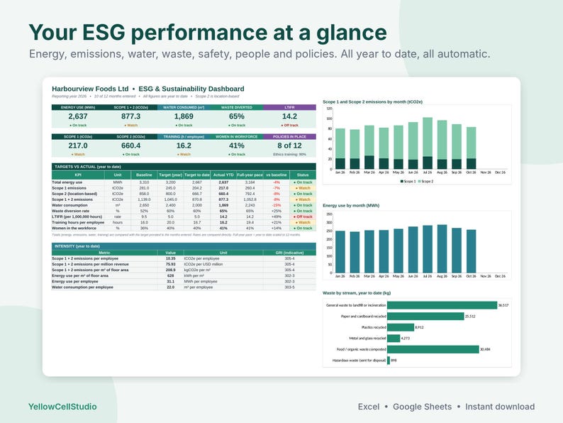 May include: A digital ESG and sustainability dashboard for Harbourview Foods Ltd, displaying performance metrics, energy use, emissions, water consumption, and waste data through tables and bar charts with the title Your ESG performance at a glance.