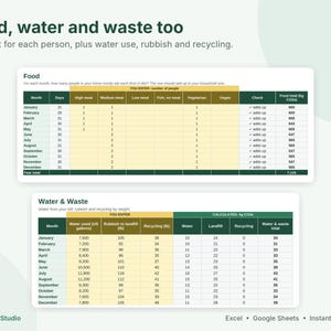 May include: A digital spreadsheet template titled Food, water and waste too, featuring two tables for tracking household carbon footprints. The tables include columns for monthly diet mix, water usage in gallons, and waste in pounds with calculated CO2e totals.