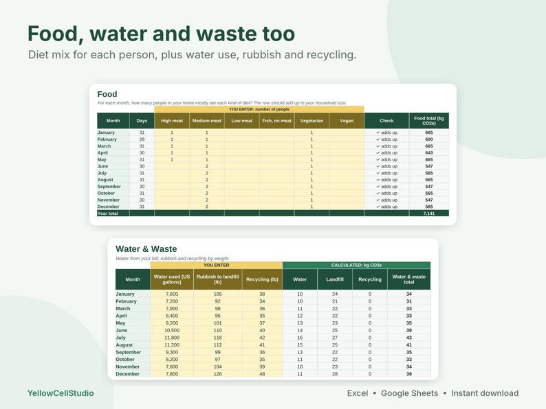 May include: A digital spreadsheet template titled Food, water and waste too, featuring two tables for tracking household carbon footprints. The tables include columns for monthly diet mix, water usage in gallons, and waste in pounds with calculated CO2e totals.