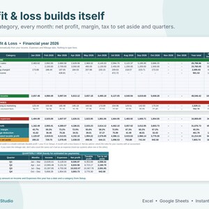 Puede incluir: Una plantilla de hoja de c&aacute;lculo financiera digital titulada Profit & Loss Financial year 2026. La tabla muestra ingresos mensuales, gastos, beneficio neto, margen, deducci&oacute;n por kilometraje e impuestos con resumen trimestral.