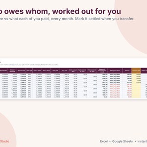 Budgetoverzicht voor stellen, gezamenlijk budget voor twee, sjabloon voor Google Sheets en Excel, overzicht van gedeelde rekeningen, van jou, van mij, van ons, wie is wie geld verschuldigd? afbeelding 4