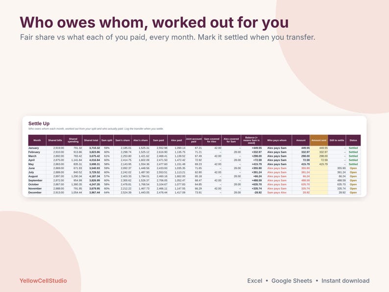 Budgetoverzicht voor stellen, gezamenlijk budget voor twee, sjabloon voor Google Sheets en Excel, overzicht van gedeelde rekeningen, van jou, van mij, van ons, wie is wie geld verschuldigd? afbeelding 4