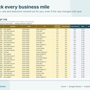 May include: A digital mileage log spreadsheet titled Track every business mile. The table includes columns for date, purpose, locations, distance, round trip status, total distance, rate, and deduction, with entries from January to July 2026.