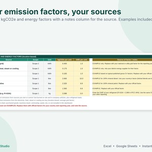 May include: A digital spreadsheet template titled Your emission factors, your sources. The table displays columns for source, scope, unit, kgCO2e per unit, kWh per unit, and notes. It lists electricity, heat, gas, diesel, petrol, LPG, and refrigerant.