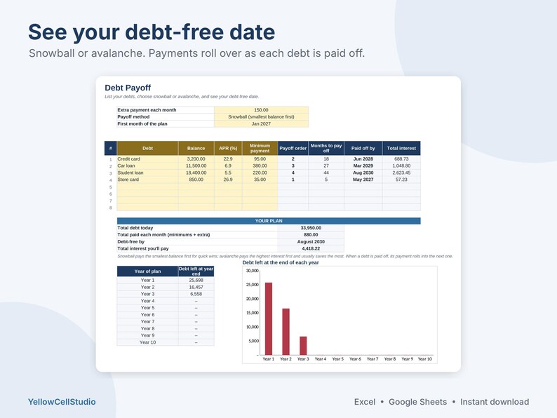 May include: A digital debt payoff tracker spreadsheet featuring a table for debt details, including balance, APR, and payoff order, alongside a summary section for total debt and a bar chart visualizing debt reduction over a ten-year period.