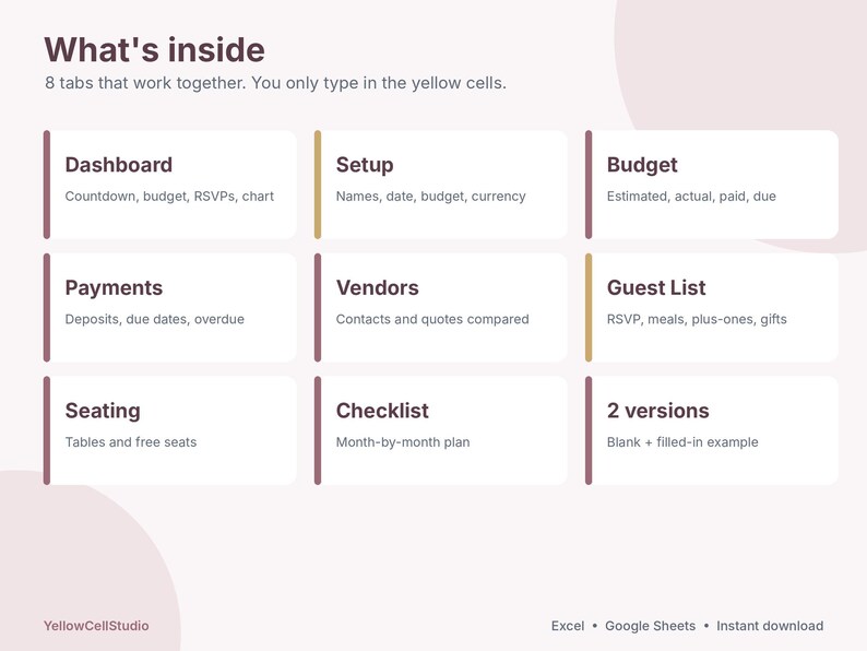 Puede incluir: Una interfaz de hoja de c&aacute;lculo titulada What's inside con 8 pesta&ntilde;as: Dashboard, Setup, Budget, Payments, Vendors, Guest List, Seating, Checklist y 2 versions. El texto indica escribir solo en las celdas amarillas. Abajo: YellowCellStudio, Excel, Google Sheets, Instant download.