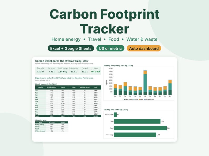 May include: A digital Carbon Footprint Tracker spreadsheet template for Excel and Google Sheets. The interface displays a Carbon Dashboard with data tables, bar charts, and graphs tracking home energy, travel, food, and water and waste.