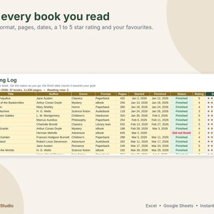 May include: A digital reading log spreadsheet template featuring columns for book title, author, genre, format, page count, start and finish dates, status, and star ratings. The header reads Log every book you read and Reading Log.
