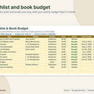 May include: A digital spreadsheet template titled Wishlist and book budget. The table includes columns for Item, Author, Format, Price, Status, and Date bought, tracking book purchases and wishlist items with a summary of yearly spending.