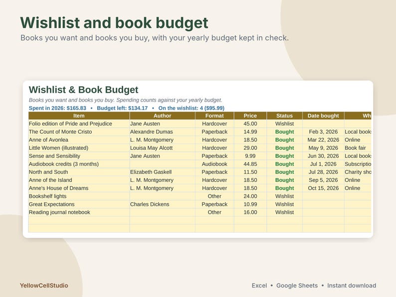May include: A digital spreadsheet template titled Wishlist and book budget. The table includes columns for Item, Author, Format, Price, Status, and Date bought, tracking book purchases and wishlist items with a summary of yearly spending.