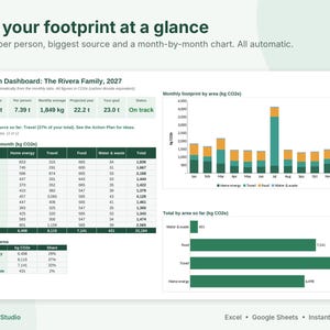 May include: A digital carbon dashboard titled The Rivera Family 2027 displaying environmental impact data. It features tables, a stacked bar chart for monthly footprint by area, and a horizontal bar chart showing total emissions by category.