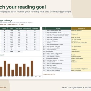 May include: A digital reading challenge tracker spreadsheet featuring a monthly progress table, a list of 24 reading prompts with book titles, and a bar chart showing books read per month. The text includes Reach your reading goal, Reading Challenge, and YellowCellStudio.