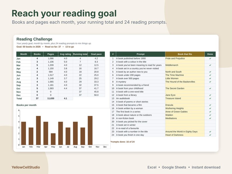 May include: A digital reading challenge tracker spreadsheet featuring a monthly progress table, a list of 24 reading prompts with book titles, and a bar chart showing books read per month. The text includes Reach your reading goal, Reading Challenge, and YellowCellStudio.