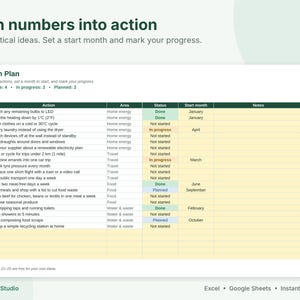 May include: A digital action plan spreadsheet titled Turn numbers into action with 20 practical ideas. The table includes columns for action, area, status, start month, and notes, with rows numbered 1 through 25 for tracking progress.