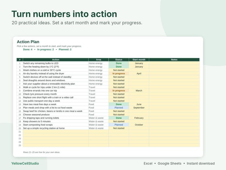 May include: A digital action plan spreadsheet titled Turn numbers into action with 20 practical ideas. The table includes columns for action, area, status, start month, and notes, with rows numbered 1 through 25 for tracking progress.