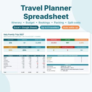 Travel Planner Spreadsheet, Trip Itinerary Template, Vacation Budget & Packing List, Split Expenses, Google Sheets Excel Template