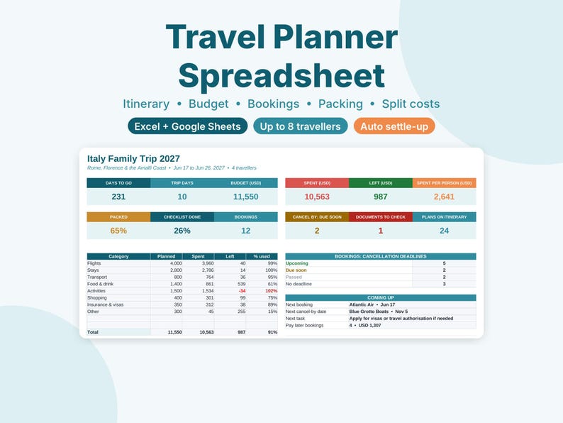 Travel Planner Spreadsheet, Trip Itinerary Template, Vacation Budget & Packing List, Split Expenses, Google Sheets Excel Template image 1
