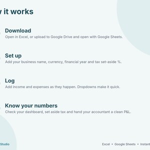May include: An instructional graphic titled How it works with four numbered steps: 1 Download, 2 Set up, 3 Log, and 4 Know your numbers. The text explains using Excel or Google Sheets for business finance tracking. YellowCellStudio is at the bottom.