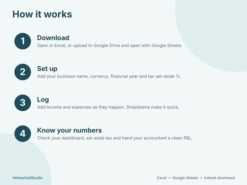 May include: An instructional graphic titled How it works with four numbered steps: 1 Download, 2 Set up, 3 Log, and 4 Know your numbers. The text explains using Excel or Google Sheets for business finance tracking. YellowCellStudio is at the bottom.