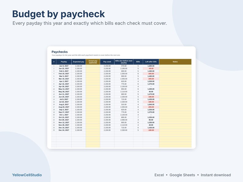 May include: A digital budget spreadsheet titled Budget by paycheck, featuring a table with columns for paydays, expected pay, actual pay, pay used, bills due, and remaining funds. The table displays financial data for the year 2027.
